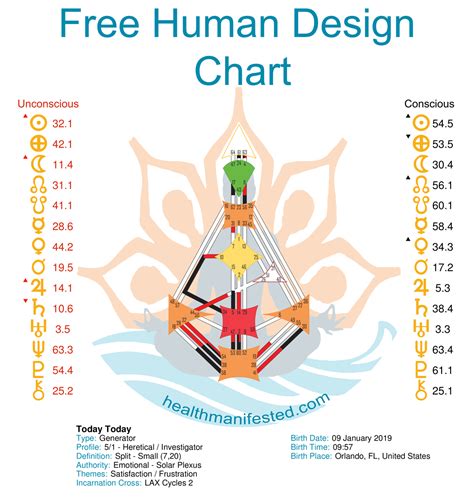 人類圖合盤查詢|免費人類設計圖 Free Human Design Chart